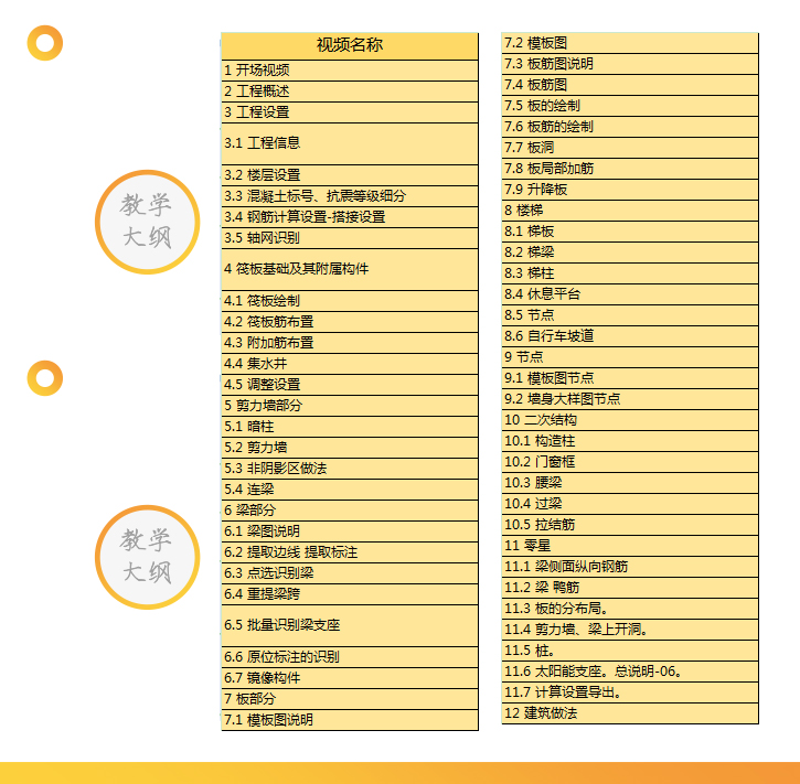 算量提量