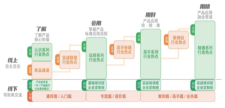 云计量GTJ2021