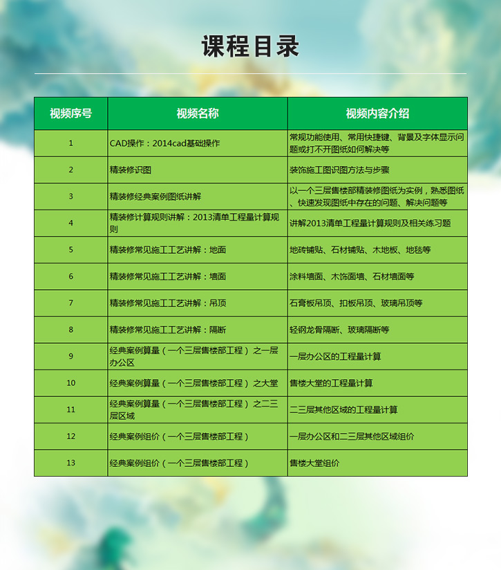 清单计算规则